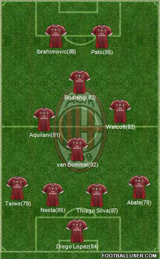 A.C. Milan Formation 2011