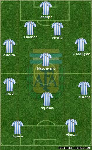 Argentina Formation 2011