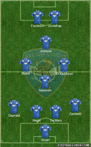 Brescia Formation 2011