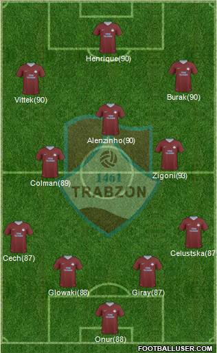 Trabzon Karadenizspor Formation 2011
