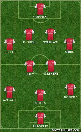 Arsenal Formation 2011