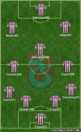 Trabzonspor Formation 2011