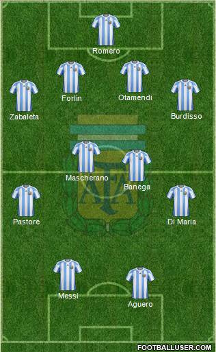 Argentina Formation 2011
