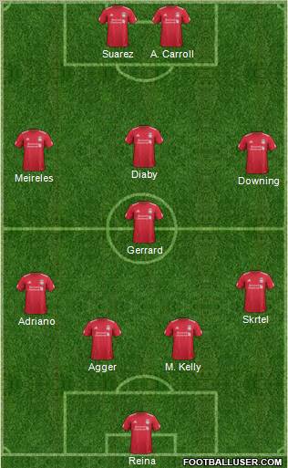 Liverpool 4-4-2 football formation