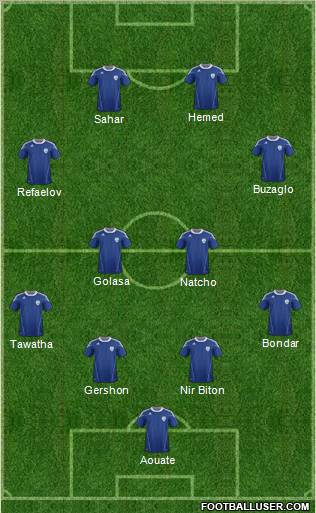 Israel Formation 2011
