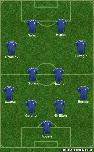 Israel football formation