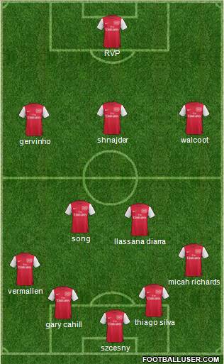 Arsenal Formation 2011