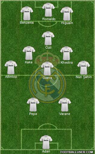 Real Madrid C.F. Formation 2011