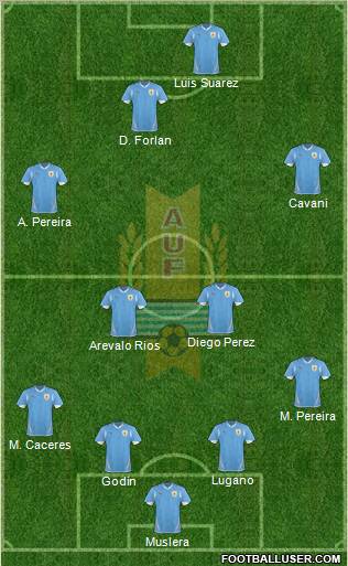 Uruguay Formation 2011