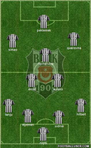 Besiktas JK Formation 2011