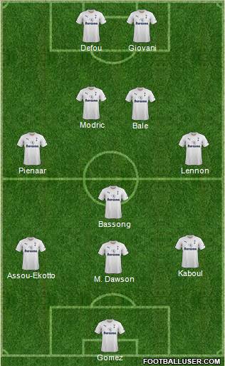 Tottenham Hotspur 4-4-2 football formation