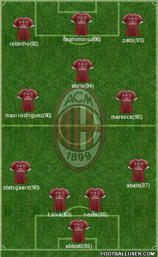 A.C. Milan Formation 2011