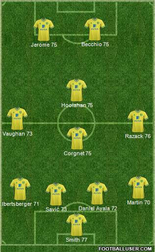 Norwich City Formation 2011