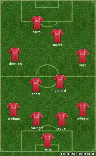 Liverpool Formation 2011