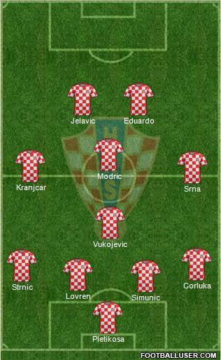 Croatia Formation 2011