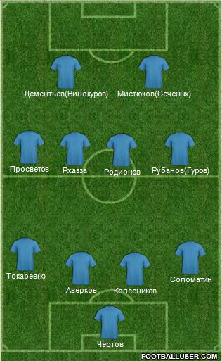 Championship Manager Team Formation 2011