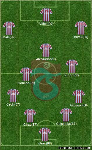 Trabzonspor Formation 2011
