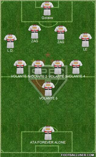 São Paulo FC Formation 2011
