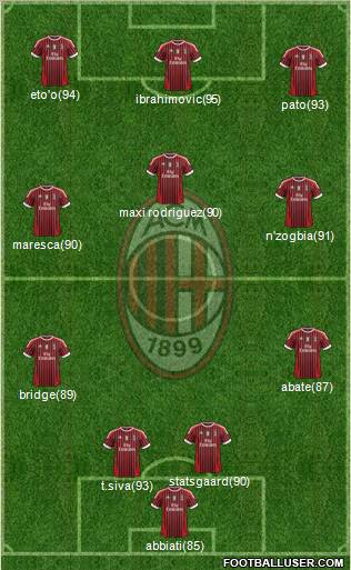 A.C. Milan Formation 2011
