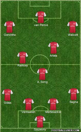 Arsenal Formation 2011