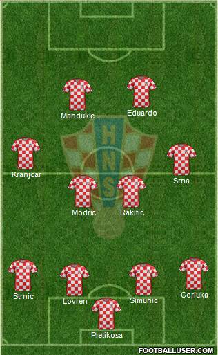 Croatia Formation 2011