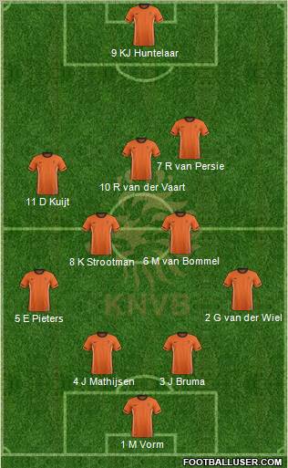 Holland Formation 2011