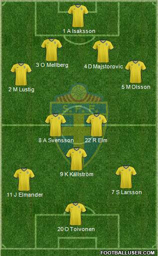 Sweden Formation 2011