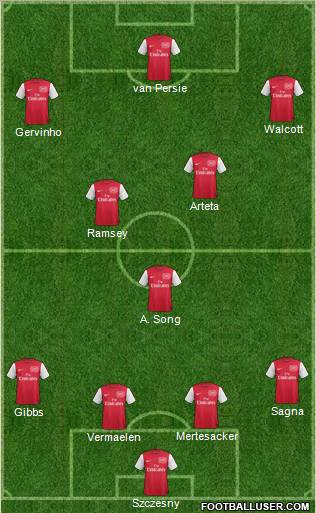 Arsenal Formation 2011
