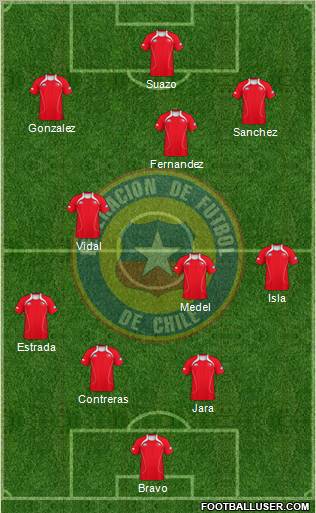 Chile Formation 2011