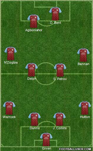 Aston Villa Formation 2011