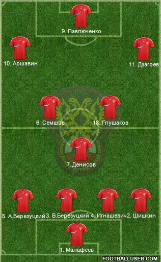 Russia Formation 2011