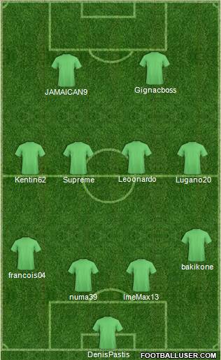 Champions League Team Formation 2011