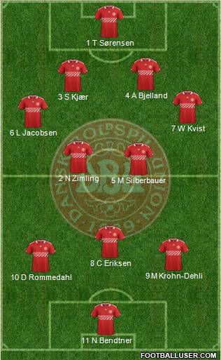 Denmark Formation 2011
