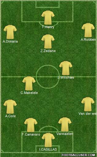 Dream Team Formation 2011
