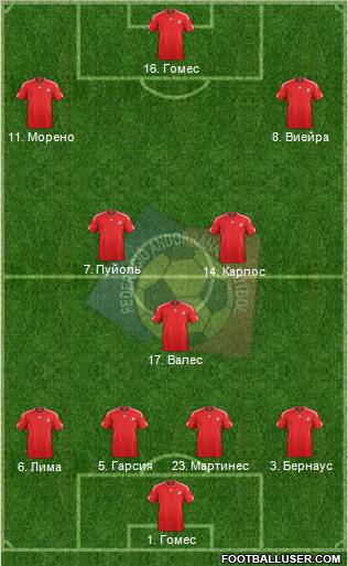 Andorra Formation 2011