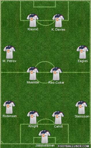 Bolton Wanderers Formation 2011
