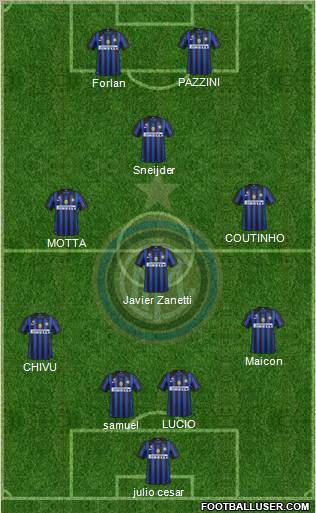F.C. Internazionale Formation 2011