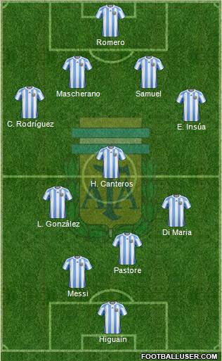 Argentina Formation 2011