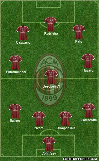 A.C. Milan Formation 2011