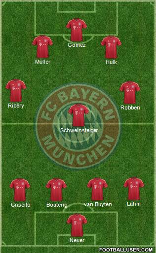 FC Bayern München Formation 2011