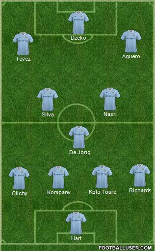 Manchester City Formation 2011