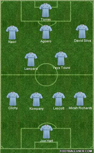 Manchester City Formation 2011