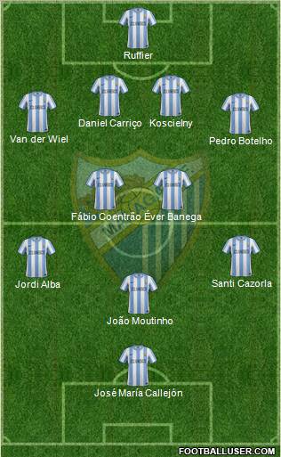 Málaga C.F., S.A.D. Formation 2011