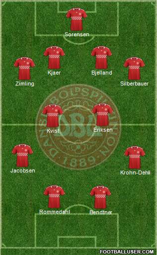 Denmark Formation 2011