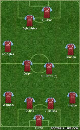 Aston Villa Formation 2011