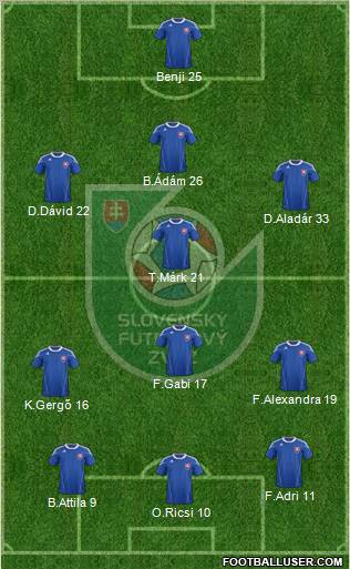 Slovakia Formation 2011