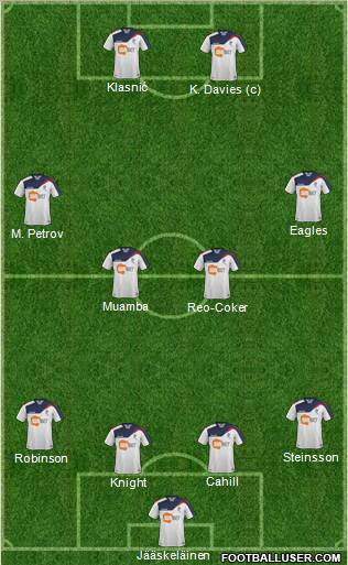 Bolton Wanderers Formation 2011