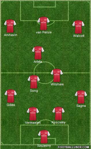 Arsenal Formation 2011