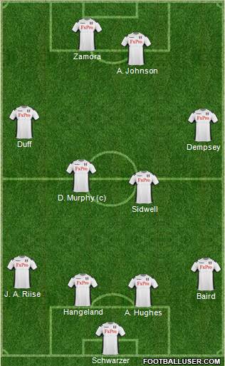 Fulham Formation 2011
