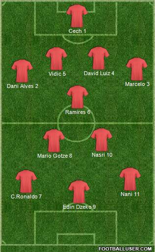 Champions League Team Formation 2011